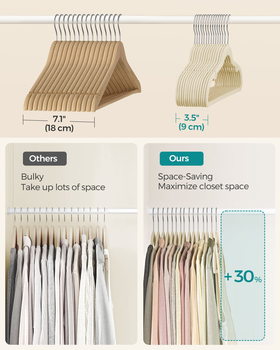 Velvet Hangers 50 Pack, Non-Slip Clothes Hangers with Shoulder Notches, Pants Bar