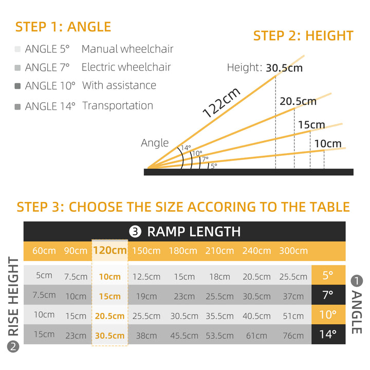 Wheelchair Ramp w/ Non-Skid Surface and Transition Plates Above & Below