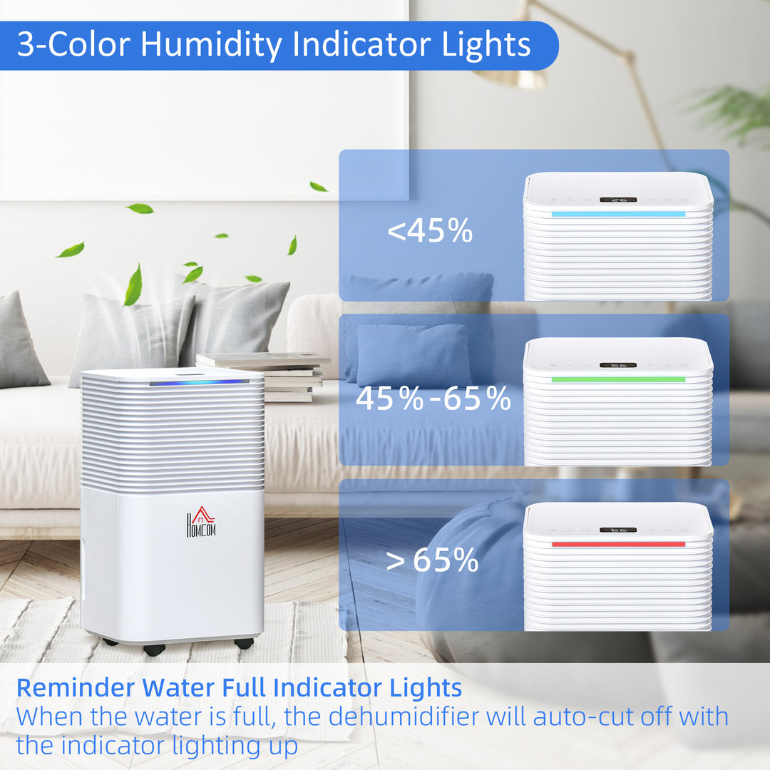 Portable Electric Dehumidifier with 3 Modes