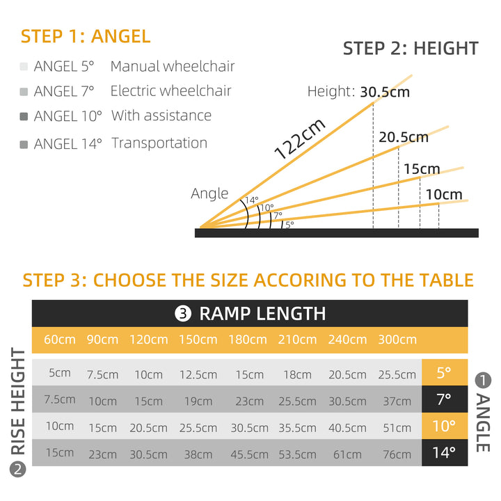 Wheelchair Ramp w/ Non-Skid Surface and Transition Plates Above & Below