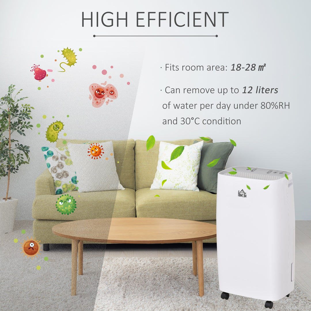 Portable Electric Dehumidifier with 24H Timer, 2 Speed Modes, White